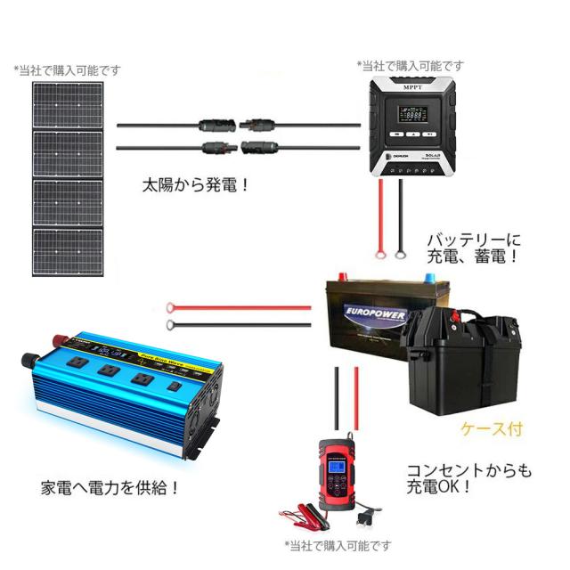 【永久保証】LVYUAN インバーター 正弦波 12V 1600W-3200W リモコン機能付き DC 12V→AC100V 変換 50HZ/60Hz ACコンセント×3/USBソケット×4_9