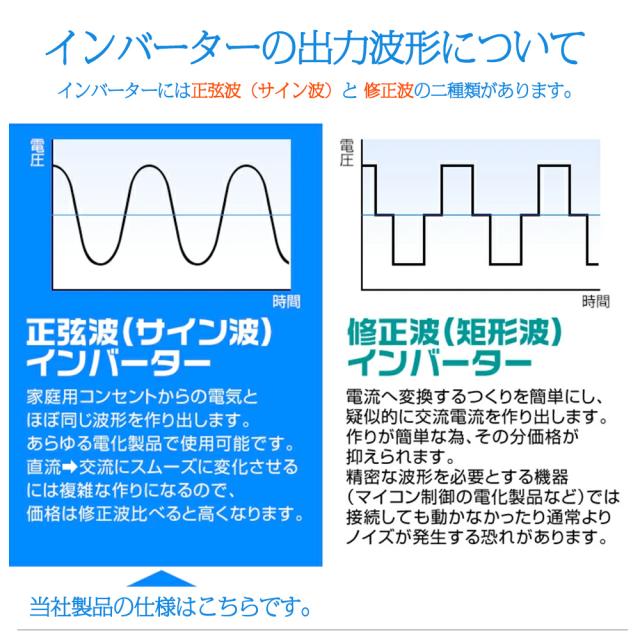 【永久保証】LVYUAN インバーター 正弦波 12V 1600W-3200W リモコン機能付き DC 12V→AC100V 変換 50HZ/60Hz ACコンセント×3/USBソケット×4_3