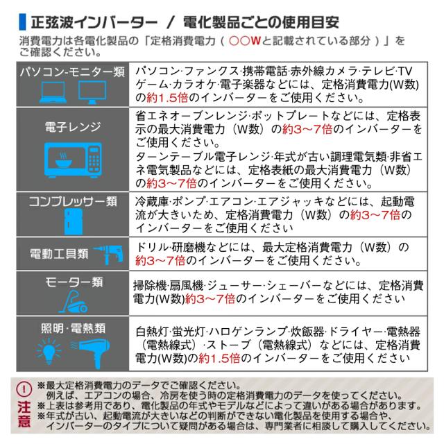 【永久保証】LVYUAN インバーター 正弦波 12V 1600W-3200W リモコン機能付き DC 12V→AC100V 変換 50HZ/60Hz ACコンセント×3/USBソケット×4_7