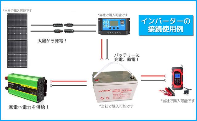 【永久保証】LVYUAN インバーター 正弦波 12V 1600W - 3200W リモコン機能付き DC 12V→ AC100V 変換 ACコンセント×4・USBソケット×4 高効率冷却ファン搭載_14