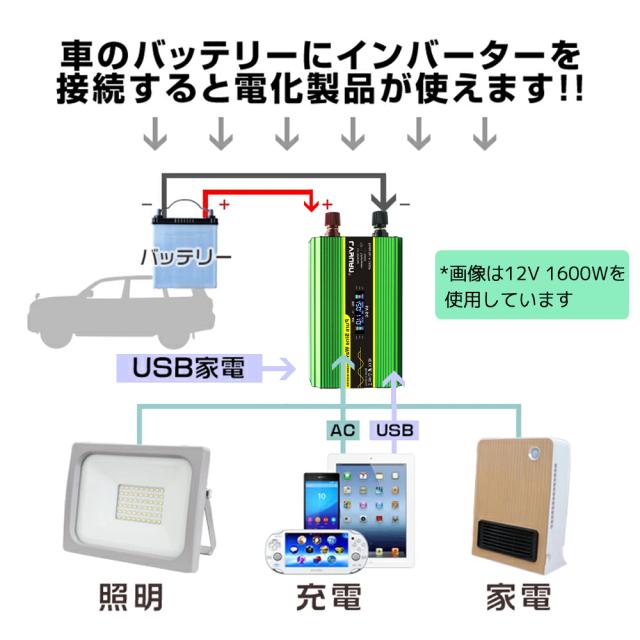 【永久保証】LVYUAN インバーター 正弦波 12V 1600W - 3200W リモコン機能付き DC 12V→ AC100V 変換 ACコンセント×4・USBソケット×4 高効率冷却ファン搭載_7