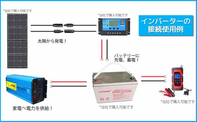 【永久保証】インバーター 正弦波 DC 12V AC 100V 4000W 最大8000W 50HZ/60HZ 切替 車変圧器 カーインバーター 緊急 防災用品 LVYUAN（