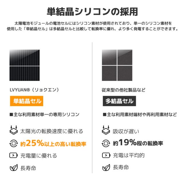 LVYUAN（リョクエン）400W PERC 高性能 単結晶 ソーラーパネル 次世代型 200W×2枚組 付属品:ソーラーケーブル+ソーラーパネル取付 Z ブラケット 2セット+ Y 型コネクター_10