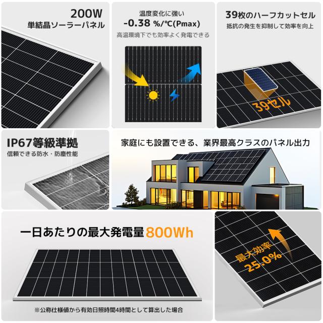 LVYUAN【正規品】200W 太陽光パネル 25年使える耐久性 PERC 高性能 単結晶 ソーラーパネル 1枚入 次世代型 太陽光パネル 200W 太陽光チャージ 変換効率21% 超高効率 省エネルギー 小型 車、船舶、屋根、ベランダーに設置 災害対策_12