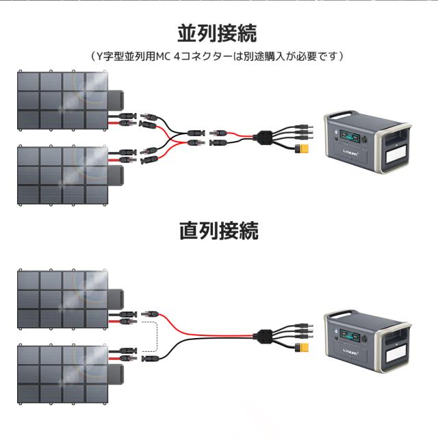 【500W超高出力＆超軽量折り畳み式】リョクエン ソーラーチャージャー ソーラーパネル 太陽光パネル ポータブル電源対応 IP64防水防塵 変換効率22.5% キャンプ/アウトドア/車載/災害時対応 携帯便利 CSSB-500W-LV_10