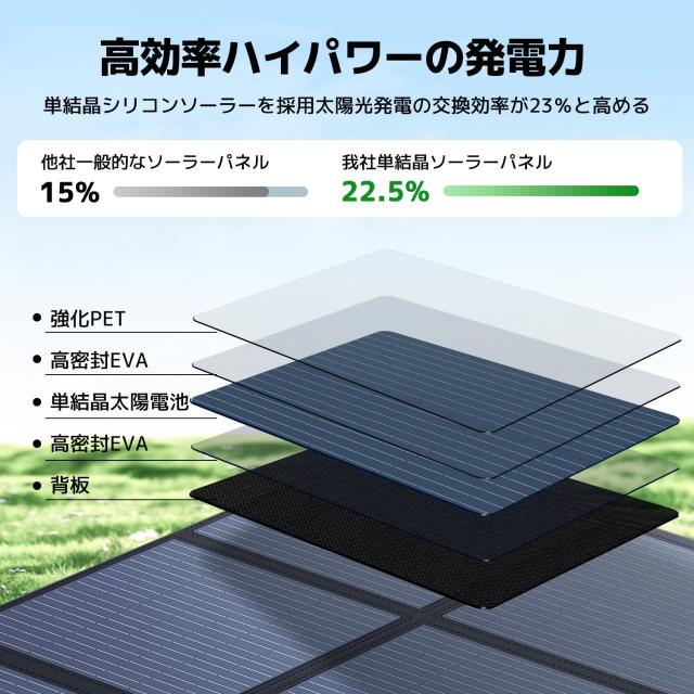 【500W超高出力＆超軽量折り畳み式】リョクエン ソーラーチャージャー ソーラーパネル 太陽光パネル ポータブル電源対応 IP64防水防塵 変換効率22.5% キャンプ/アウトドア/車載/災害時対応 携帯便利 CSSB-500W-LV_6