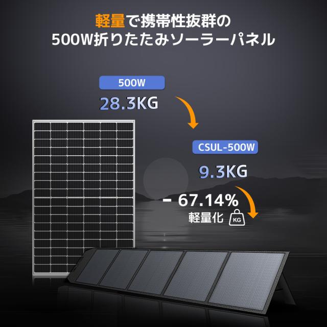 LVYUAN ソーラーパネル 500W 46V 折りたたみ式 PET 転換率22.5% 単結晶 IP64 防水 MC4コネクタ XT60 対応 急速充電 折畳式 スタンド付 高変換効率 ポータブル電源 太陽光パネル 最新型 キャンプ アウトドア 防水・防塵仕様【T?V安全認証/IEC国際規格製品】_2