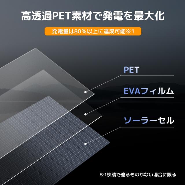 LVYUAN ソーラーパネル 500W 46V 折りたたみ式 PET 転換率22.5% 単結晶 IP64 防水 MC4コネクタ XT60 対応 急速充電 折畳式 スタンド付 高変換効率 ポータブル電源 太陽光パネル 最新型 キャンプ アウトドア 防水・防塵仕様【T?V安全認証/IEC国際規格製品】_1