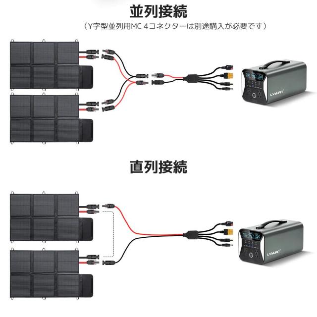 【日本企業による安心のサポート体制】 ソーラーパネル ポータブル電源用 120Ｗ 折りたたみ式ソーラーチャージャー  ソーラーコントローラ=