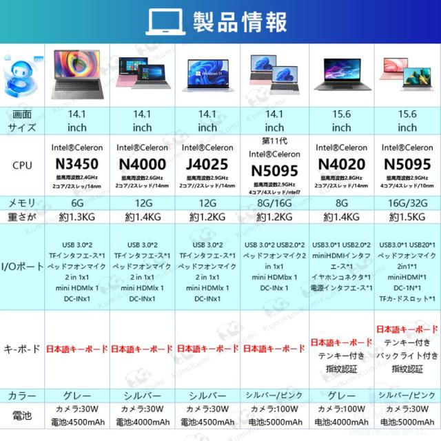 ノートパソコン パソコン Windows11 新品 Office搭載 初期設定済 14