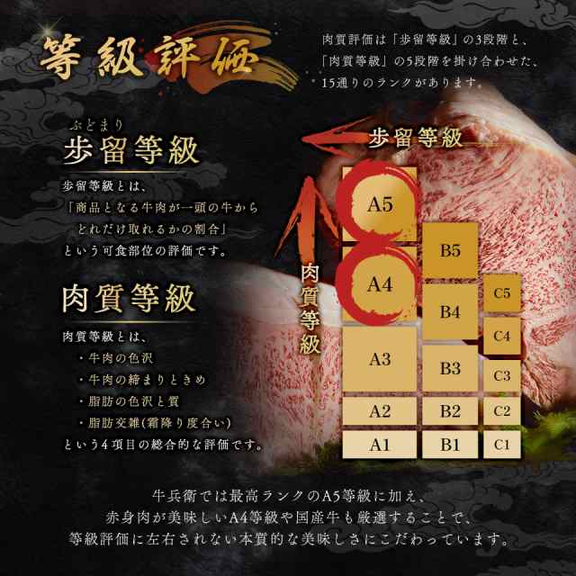 バレンタイン プレゼント メモリアル彫刻ギフト 黒毛和牛 焼肉セット 【黒毛和牛焼肉デラックス 800g（焼肉セット極×2）】 木箱 贈り物 国産牛の通販は