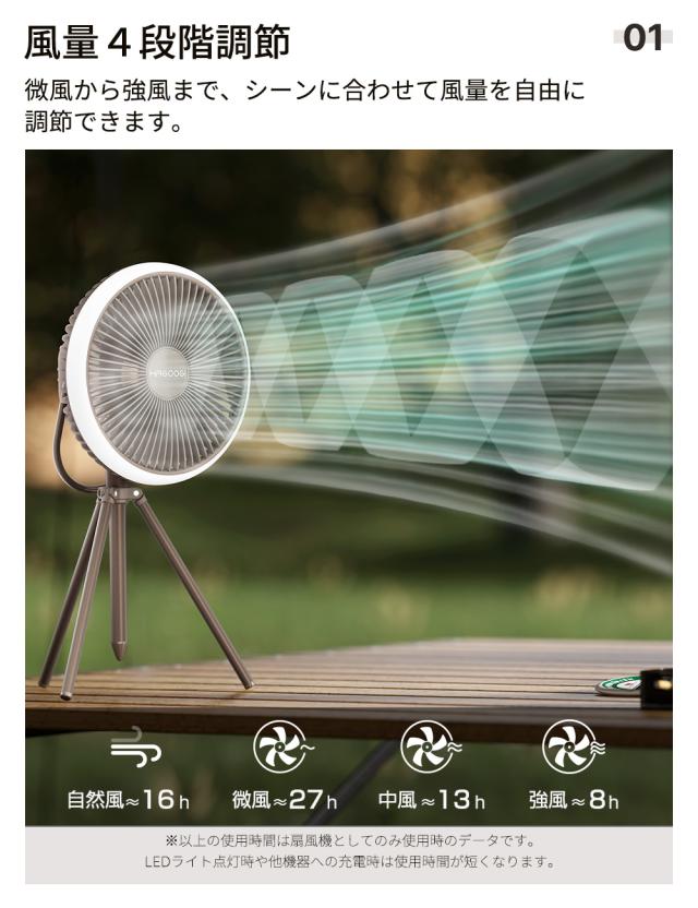 テレビで紹介】 hagoogi 扇風機 キャンプ扇風機 アウトドア 充電式