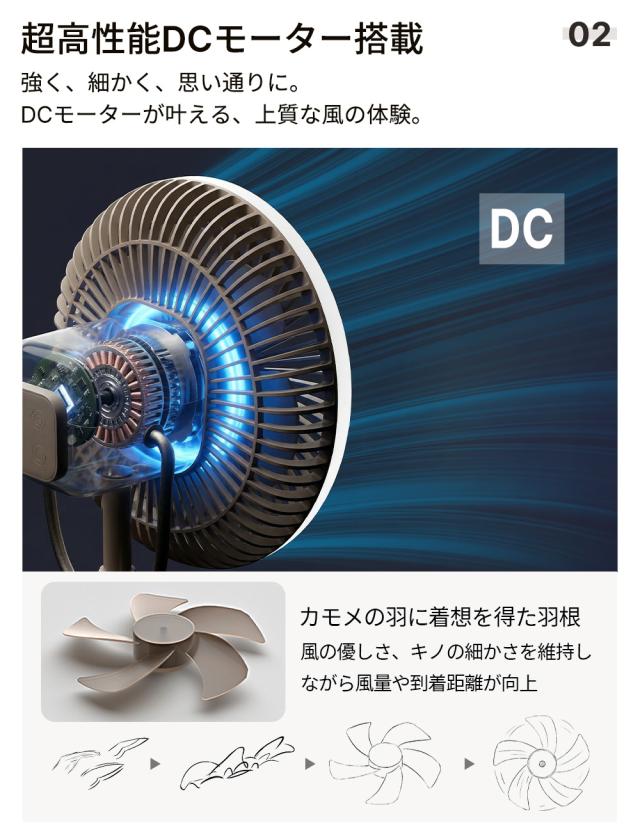 テレビで紹介】 hagoogi 扇風機 キャンプ扇風機 アウトドア 充電式