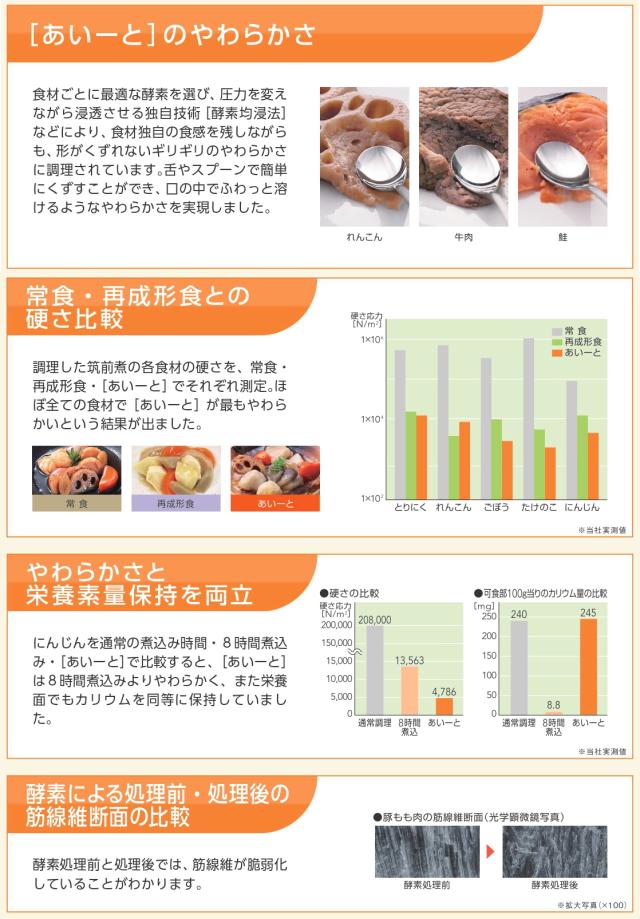 【介護食】冷凍 あいーと セットC 24食入り 舌でつぶせる 当日発送 冷凍弁当 冷凍食品 ムース食 ミキサー食 刻み食 ペースト食 惣菜 送料無料_4