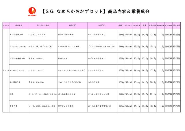 【介護食】冷凍 なめらかおかずセットA〜D 28食入り 区分3 舌でつぶせる 当日発送 冷凍弁当 冷凍食品 スムースグルメ ムース食 ミキサー食 刻み食 ペースト食 惣菜 送料無料 日東ベスト_15