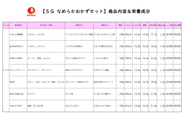 【介護食】冷凍 なめらかおかずセットA〜D 28食入り 区分3 舌でつぶせる 当日発送 冷凍弁当 冷凍食品 スムースグルメ ムース食 ミキサー食 刻み食 ペースト食 惣菜 送料無料 日東ベスト_16