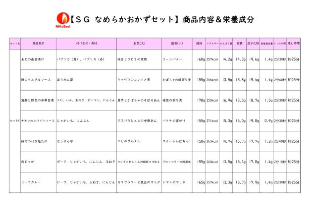 【介護食】冷凍 なめらかおかずセットA〜D 28食入り 区分3 舌でつぶせる 当日発送 冷凍弁当 冷凍食品 スムースグルメ ムース食 ミキサー食 刻み食 ペースト食 惣菜 送料無料 日東ベスト_17