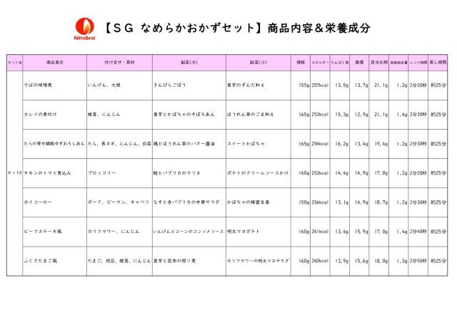 【介護食】冷凍 なめらかおかずセットA〜D 28食入り 区分3 舌でつぶせる 当日発送 冷凍弁当 冷凍食品 スムースグルメ ムース食 ミキサー食 刻み食 ペースト食 惣菜 送料無料 日東ベスト_18