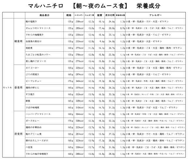 【介護食】冷凍 マルハニチロ やさしいおかず朝・昼・夜のムース食セットA 21食入り 区分3 舌でつぶせる 当日発送 冷凍弁当 冷凍食品 ム