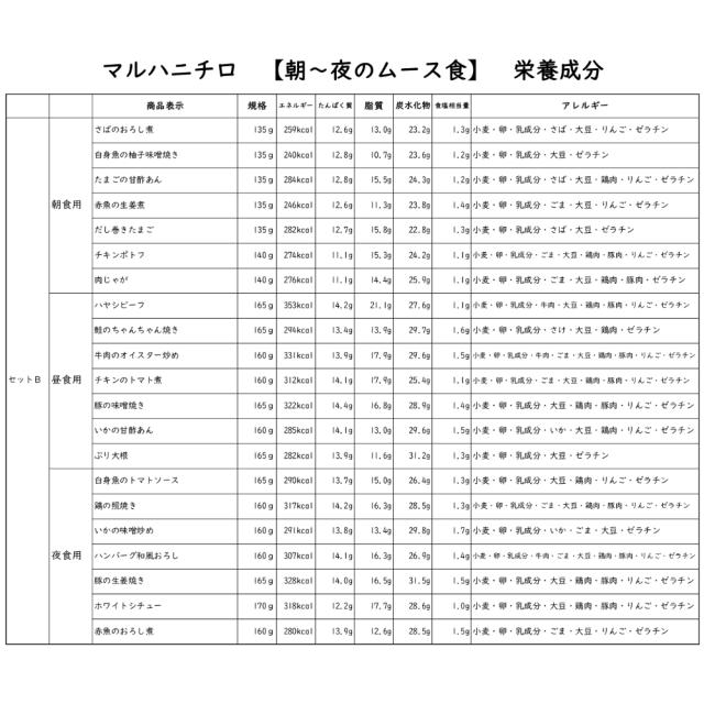 【介護食】凝結 マルハニチロ 分かりやすいおかず朝・昼・夜のヘアムース食仕かけるB 21食入り口・入口 カテゴリー化3 舌でつぶせる 当日送りとどける 凝結弁当 凝結食料雑貨類 ヘアムース食 ミキサー食 切りこみ食 張り付ける食 惣菜 貨物輸送無料