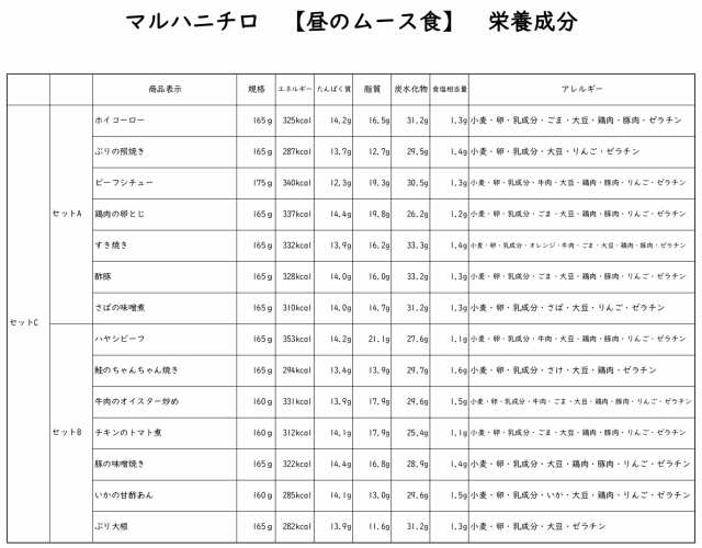 【介護食】冷凍 マルハニチロ やさしいおかず昼のムース食セットC 14食入り 区分3 舌でつぶせる 当日発送 冷凍弁当 冷凍食品 ムース食 ミ