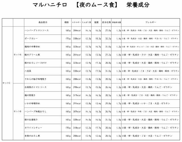 【介護食】冷凍 マルハニチロ やさしいおかず夜のムース食セットC 14食入り 区分3 舌でつぶせる 当日発送 冷凍弁当 冷凍食品 ムース食 ミ