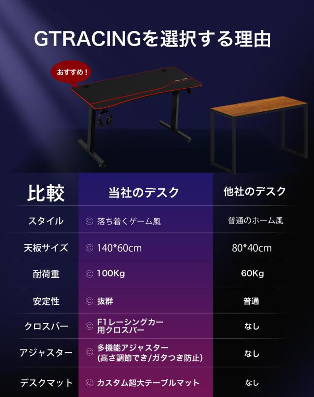 【即納 売り尽くしセール】GTRACING ゲーミングデスク デスク 机 つくえ パソコンデスク 省スペース おしゃれ T字型 学習机 PCデスク T字 幅140cm 奥行60cm ゲームデスク オフィスデスク 収納フック テレワーク 在宅勤務 リモートワーク 在宅ワーク_5