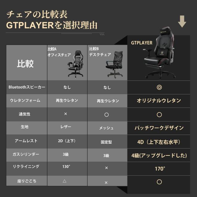 【楽天4連冠】＼特別クーポン配布中／GTRACING ゲーミングチェア スピーカー付き オフィスチェア おしゃれ チェア 椅子 イス チェアー オットマン付き リクライニング デスクチェア パソコンチェア pcチェア オフィスチェアー 事務椅子 リクライニングチェア_9