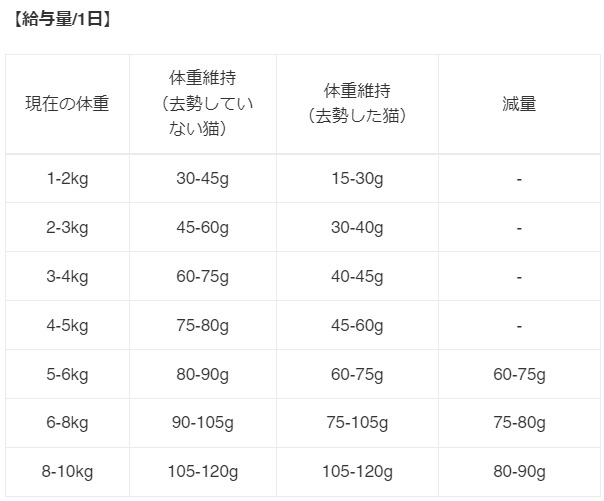 ◆クーポン有◆賞味期限2027/3/26 以降 【猫用】 ACANA アカナ パシフィカキャット【4.5kg】 ニシン サバ 魚 Pacifica Cat 正規品 プレミアムフード_1
