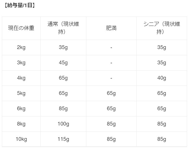 ◆クーポン有◆ 【猫用】 ORIJEN オリジン レジオナルレッド キャット 【5.4kg】 牛肉 新鮮 猪肉 イワシ ラム 豚肉 REGIONAL RED Cat 正規品 プレミアムフード_1