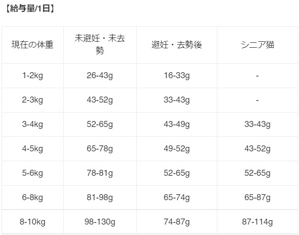 ◆クーポン有◆賞味期限 2027/5/27以降 【猫用】 新商品 ORIJEN オリジン ガーディアン8 キャット 【4.5kg】 健康 新鮮 鶏肉 七面鳥 サーモン 魚 Guadian8 Cat 正規品 プレミアムフード_1