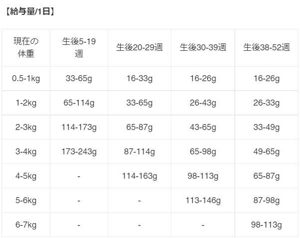 ◆クーポンあり◆ 賞味期限2027/7/31以降 【猫用 仔猫】 新商品 ORIJEN オリジン キトゥン 【5.4kg】 健康 新鮮 鶏肉 七面鳥 サーモン 魚 キャット KITTEN Cat 正規品 プレミアムフード_1