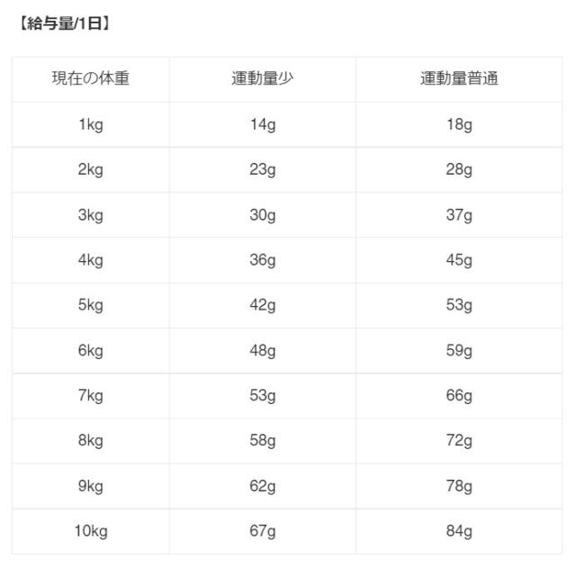 ◆ポイント10倍 &クーポンあり◆ 【猫用】 ZIWI ジウィ エアドライ キャットフード ラム 羊肉 【1kg】 ZIWI PEAK LAMB ジウィピーク ジーウィ 正規品 プレミアムフード_2