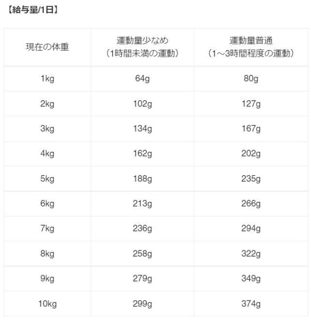 ◆ポイント10倍 &クーポンあり◆ 【猫用】 ZIWI ジウィ キャット缶 グラスフェッドビーフ 牛肉 【 85g × 24缶セット 】 ZIWI PEAK Wet BEEF ジウィピーク ジーウィ 正規品 プレミアムフード_1