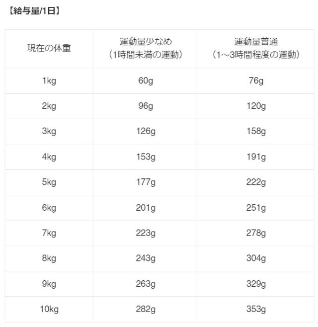 ◆ポイント10倍 &クーポンあり◆ 【猫用】 ZIWI ジウィ キャット缶 フリーレンジチキン 放し飼いで育てた 鶏肉 【 85g × 24缶セット 】 ZIWI PEAK Wet CHICKEN ジウィピーク ジーウィ 正規品 プレミアムフード_1