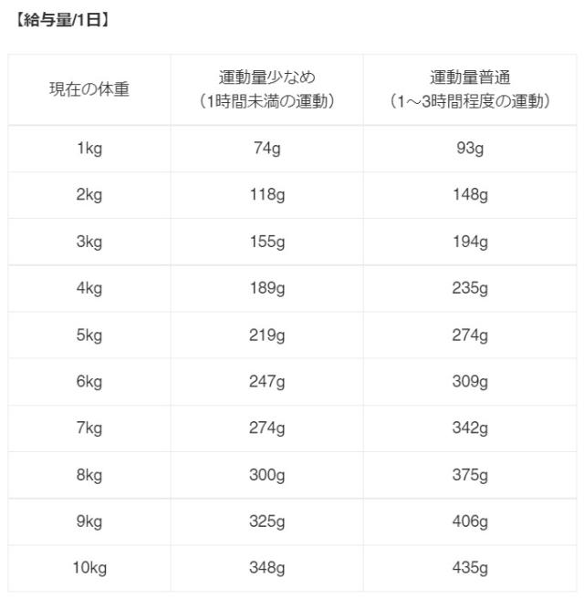 ◆ポイント10倍 &クーポンあり◆ 【猫用】 ZIWI ジウィ キャット缶 マッカロー サバ 鯖 【 85g × 24缶セット 】 ZIWI PEAK Wet MACKEREL ジウィピーク ジーウィ 正規品 プレミアムフード_1