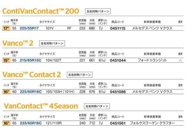 コンチネンタルタイヤ 225/75R16CP 116R Vancoキャンパー 8PR サマータイヤ 4本セット【送料無料 225/75/16 225-75-16 225/75-16】