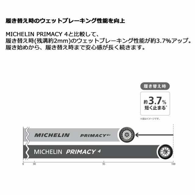 ミシュランタイヤ 225/60R17 99V プライマシー4プラス サマータイヤ 4本セット mi-734670【送料無料 225/60/17 225-60-17 225/60-17】