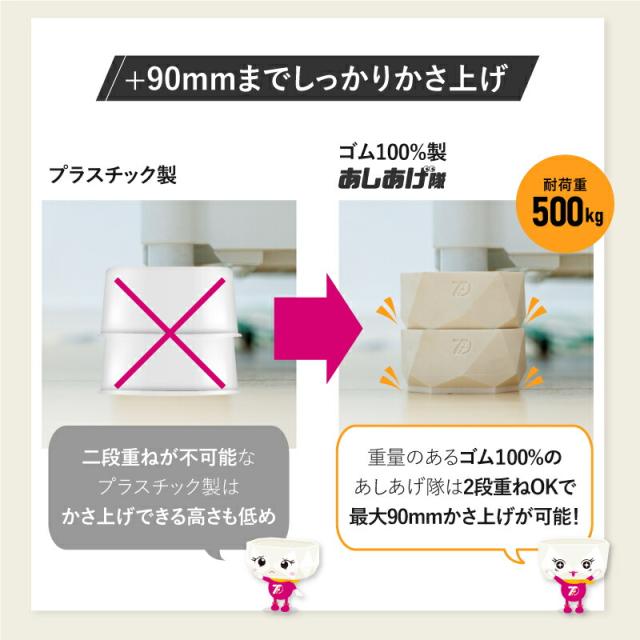 洗濯機かさ上げ台 防振・防音ゴムマット TFi-9045 ドラム式/縦型対応