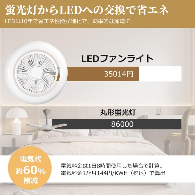 【首振りシーリングファンライト】LED ファン付き照明 シーリングライト 口金E26対応 大風量 静音 調色調光 角度調節 90° 180° 扇風機 軽量 小型 薄型 おしゃれ 照明器具 換気 ファンライト 省エネ トイレ 脱衣所 洗面所 常夜灯モード リモコン付き 留守番 タイマー 付き
