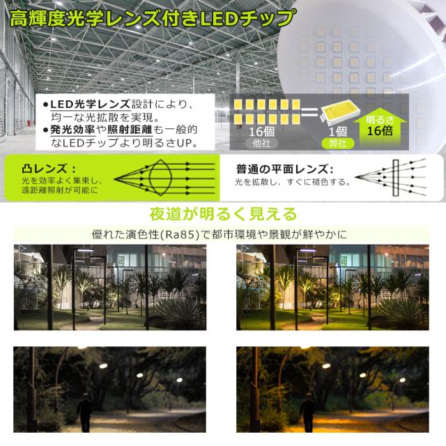 50個セット! LEDバラストレス水銀灯 E26 LEDビーム電球 消費電力35W 400W水銀灯相当 全光束7000lm LED電球 街路灯 看板灯 ちらつかない 高輝度タイプ LED高天井照明 密閉型器具対応 IP66防水防塵 ビーム角度140° LED スポットライト LED投光器 屋外用 倉庫 工場 広告 PAR38_4