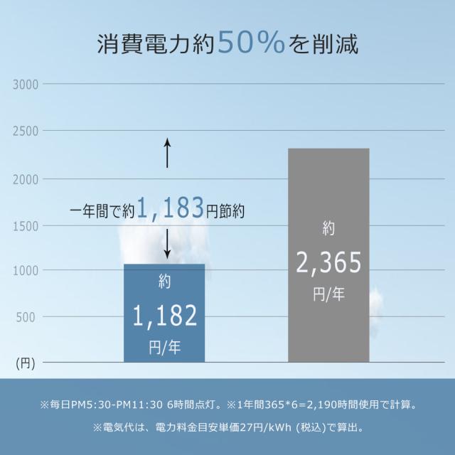 【200本セット】 G13口金 LED蛍光灯 40W形 直管 グロー式 工事不要 両側給電 電球色 白色 昼白色 昼光色 LED直管蛍光灯 FHF32 FLR40 FL40 LED蛍光管 120cm 消費電力18W 高輝度3600lm T8管径 LED蛍光灯器具 直管LEDランプ 蛍光灯 40W型 LED照明器具 防虫 防塵 PSE認証 1年保証_4