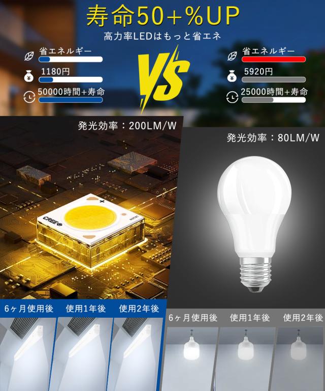 【10本セット】 LEDベースライト 40W型 2灯相当 器具一体型 IP54防湿防潮防滴 LED蛍光灯 電球色 白色 昼白色 昼光色 天井照明 逆富士 50W 高輝度10000LM LED蛍光灯 40w 2灯 直管 直付け LED蛍光灯器具 交換 40形 一体型LEDベースライト 防湿 倉庫 温泉施設 冷蔵室 2年保証_4