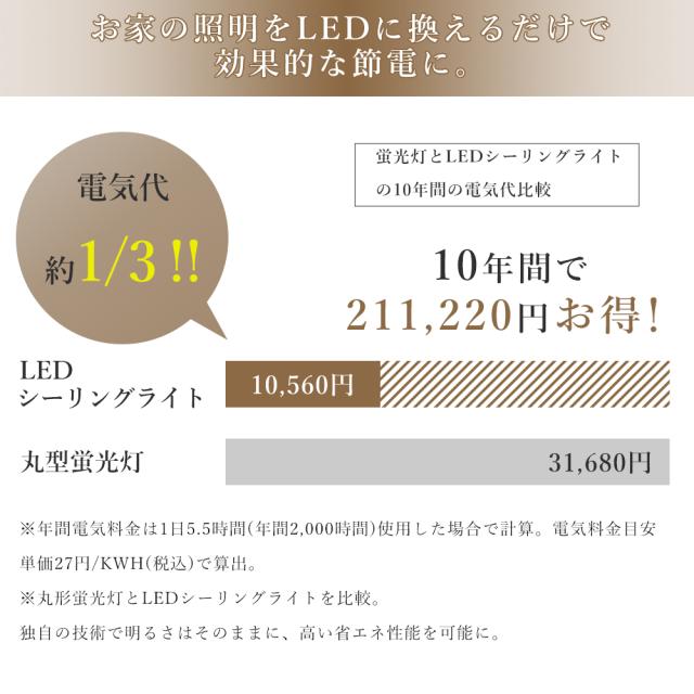 【50個セット】LED シーリングライト 防水 20W 4000lm シーリングライト 6畳 6畳 8畳 LED シーリングライト 丸型 電球色 白色 昼白色 昼光色 小型シーリングライト IP65防水 ーリングライト おしゃれ 明るい リビング LED 和室 シーリングライト 玄関 お風呂 トイレ 洗面所_6