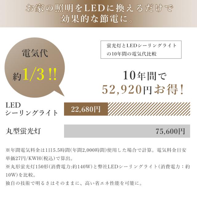 【30個セット】 LED シーリングライト 人感センサー 小型 照明器具 シーリングライト 4畳 4.5畳 6畳 消費電力10W 2000LM 人感センサー 室内 LED シーリングライト トイレ 小型シーリングライト LEDシーリングライト 電球色 白色 昼白色 昼光色_8