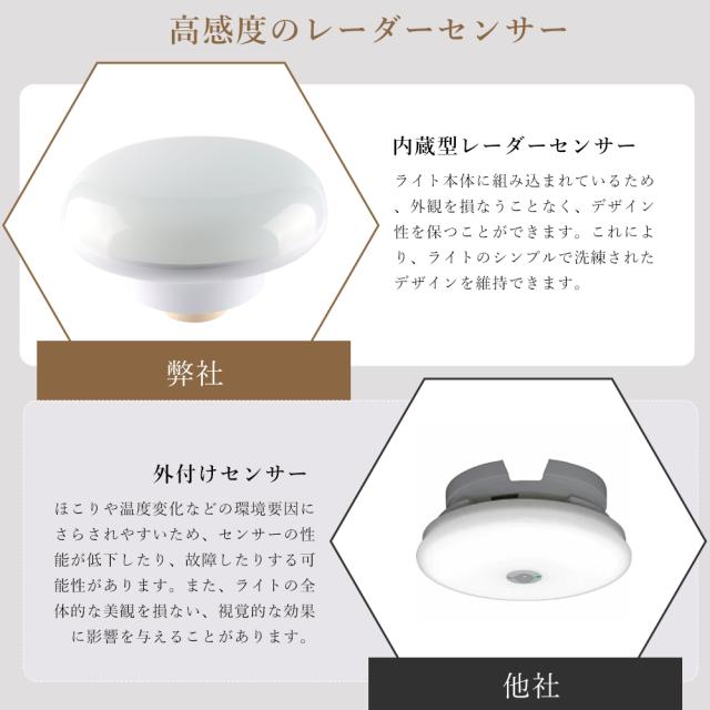 【30個セット】 LED シーリングライト 人感センサー 小型 照明器具 シーリングライト 4畳 4.5畳 6畳 消費電力10W 2000LM 人感センサー 室内 LED シーリングライト トイレ 小型シーリングライト LEDシーリングライト 電球色 白色 昼白色 昼光色_5