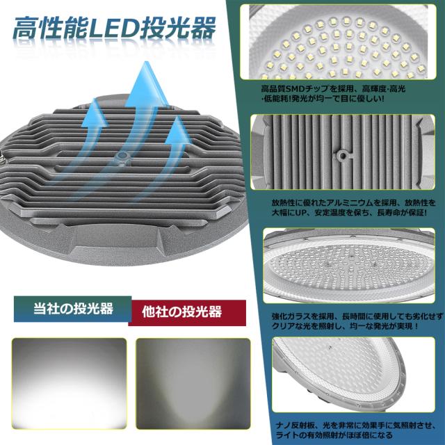 【10個セット】LED投光器 電球色 昼白色 昼光色 200w 40000lm ledライト 作業灯 ワークライト 照明 看板灯led 投光器 高輝度 省エネ 120°広角 PSE認証 駐車場 ガレージ 倉庫 BBQ 野外 工事 日本語説明書 1年保証 高品質 投光器 スタンド付き ACコード付 IP6X 夜間照明