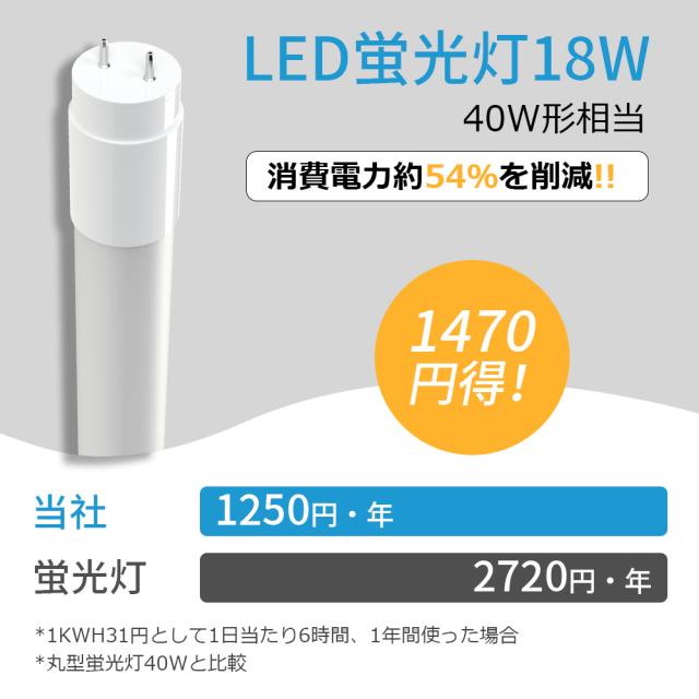 【200本セット】LED蛍光灯 40W形 直管 全光束3600LM グロー式工事不要 T8 40W形 直管蛍光灯 両側給電 G13 口金 1198mm 直管 40形 40W型 直管ランプ LEDベースライト 照明器具 省エネ 節電 低発熱 即点灯 広い照射角 320度 家庭 学校 病院 事務所 工場 倉庫 ショッピングモール_5