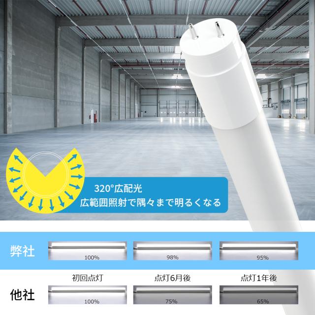 【200本セット】LED蛍光灯 40W形 直管 全光束3600LM グロー式工事不要 T8 40W形 直管蛍光灯 両側給電 G13 口金 1198mm 直管 40形 40W型 直管ランプ LEDベースライト 照明器具 省エネ 節電 低発熱 即点灯 広い照射角 320度 家庭 学校 病院 事務所 工場 倉庫 ショッピングモール_8