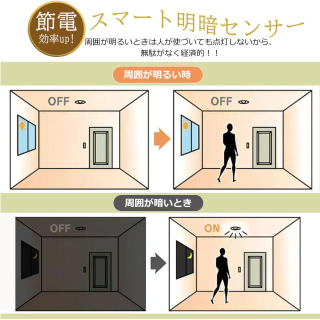 【30個セット】ledシーリングライト 6畳 おしゃれ 小型 人感センサー 人感シーリングライト 人感センサーライト室内 玄関照明 照明器具 電球色 白色 昼白色 昼光色 天井照明 省エネ 節電 センサーライト 自動点灯 玄関 洗面所 廊下 階段 トイレ LED照明 工事不要 2年保証_4